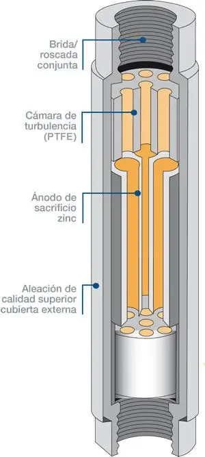Interior descalcificador ScaleBuster