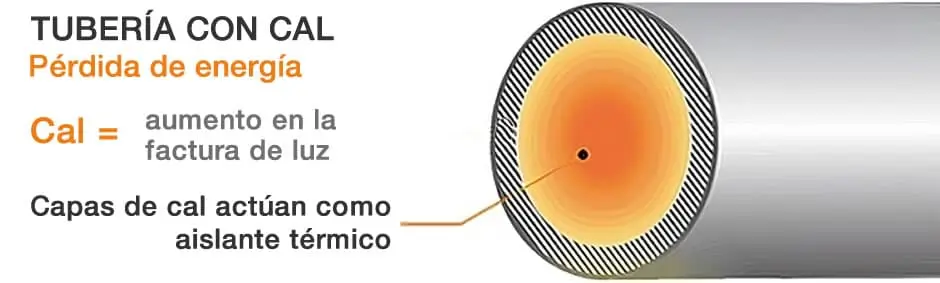Cal pérdida de energía