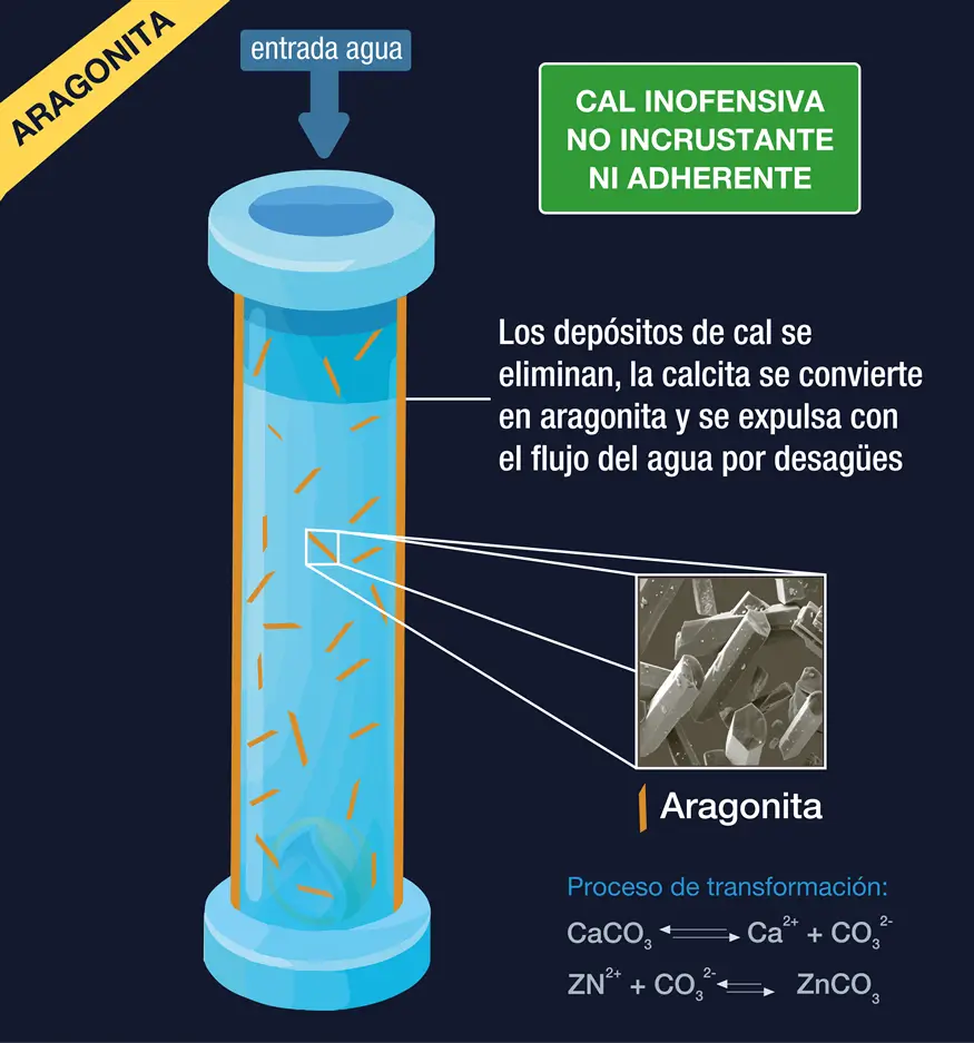 Cristales de aragonita