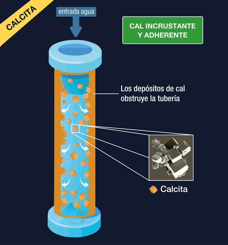 Cristales de calcita
