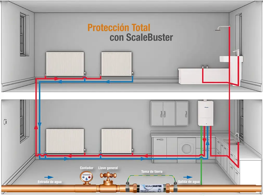 Instalación descalcificador en sistema de calefacción