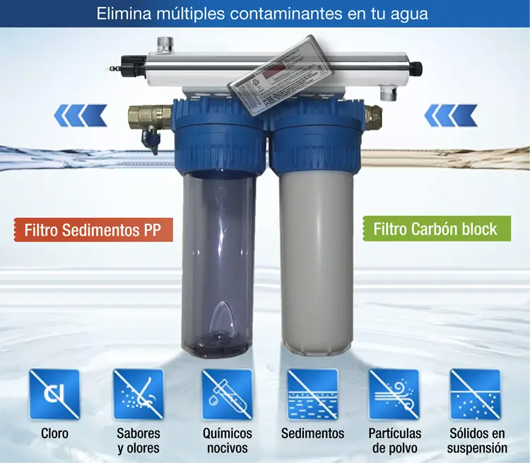 Filtración ultravioleta UV