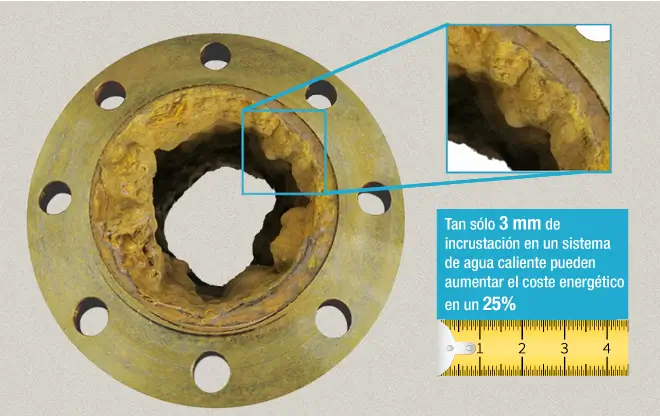 incrustaciones de cal y corrosión en tuberías