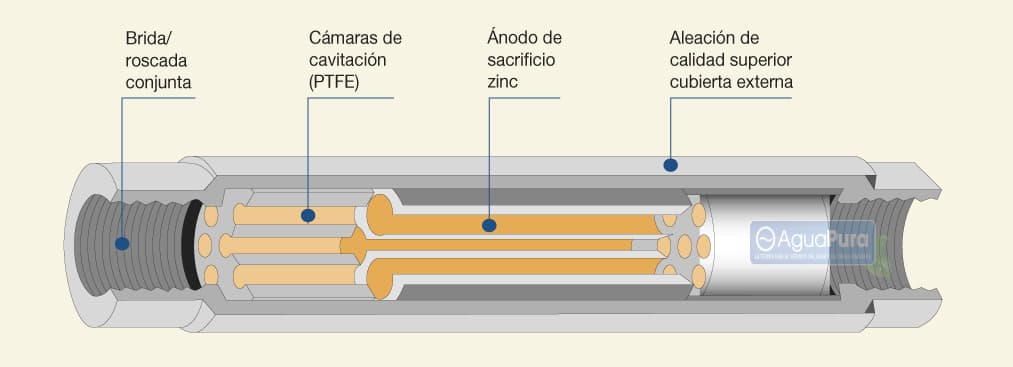 Ánodo de zinc ScaleBuster