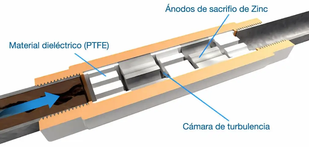 cámara de tubulencia material dieléctrico