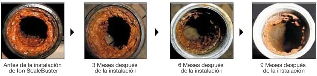 Reducción de corrosión e incrustaciones