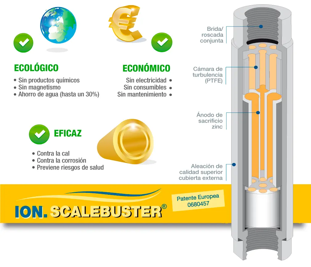 ventajas y beneficios descalcificador