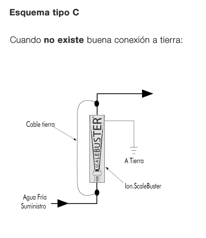 Esquema instalación (C) toma de tierra