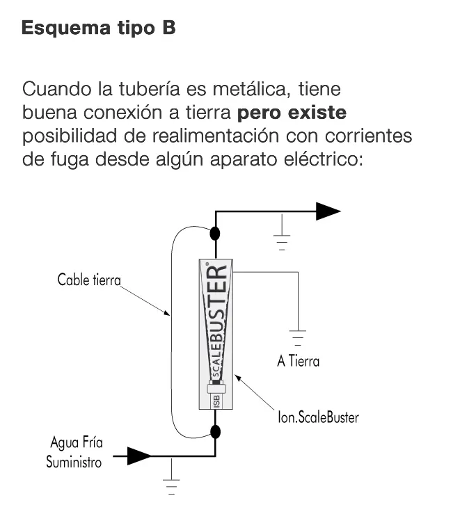 Esquema instalación (B) toma de tierra tubería metálica