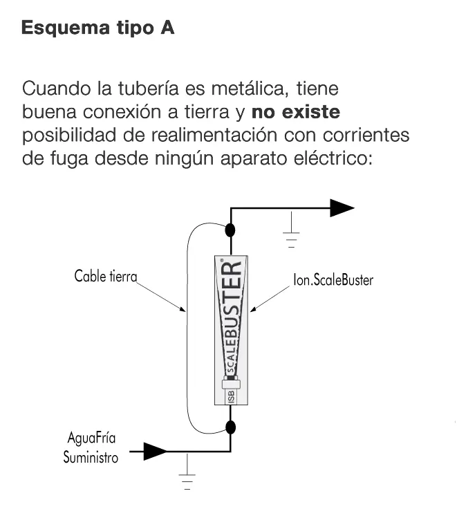 Esquema instalación (A) toma de tierra tubería metálica
