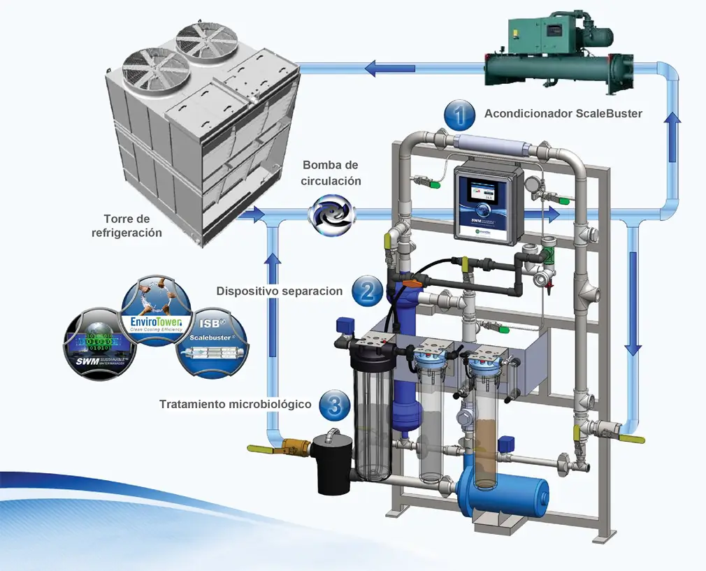 Funcionamiento EnviroTower