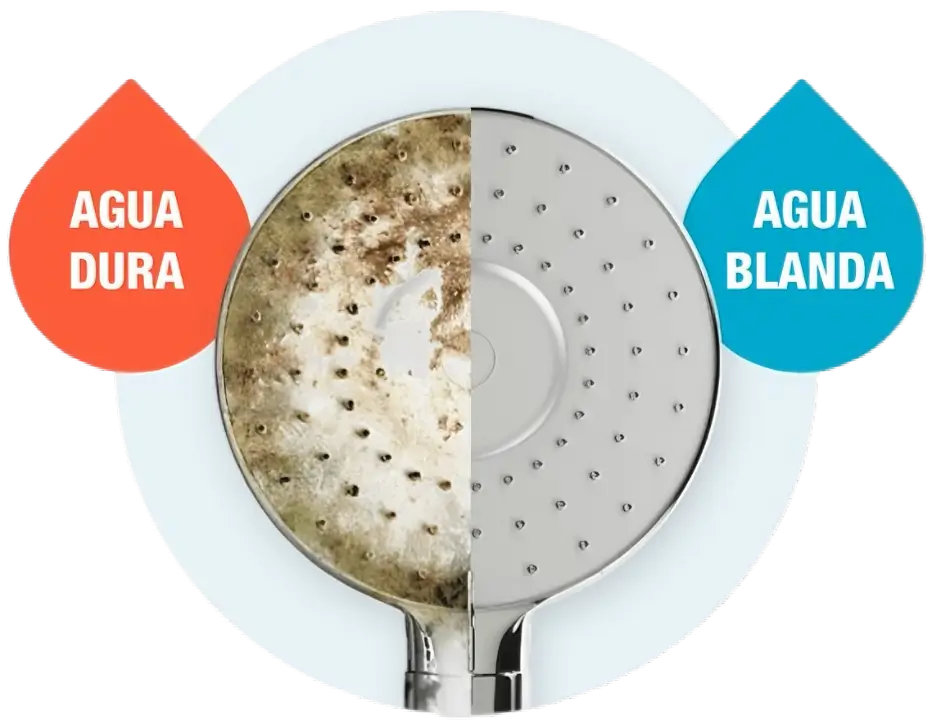 Agua dura