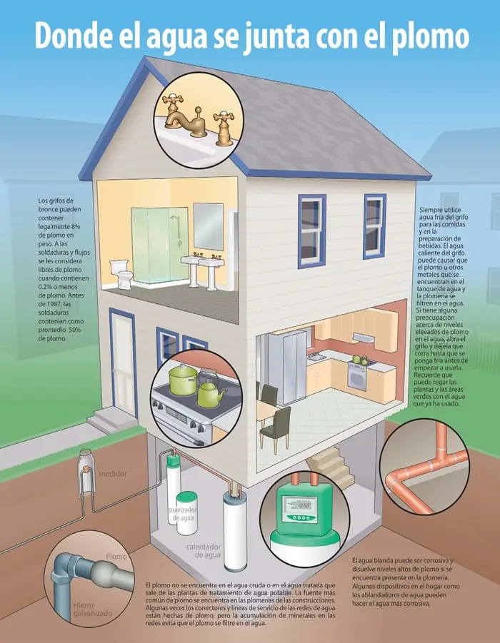 Contaminación de plomo en el agua potable