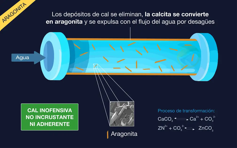 descalcificador sin sal aragonita
