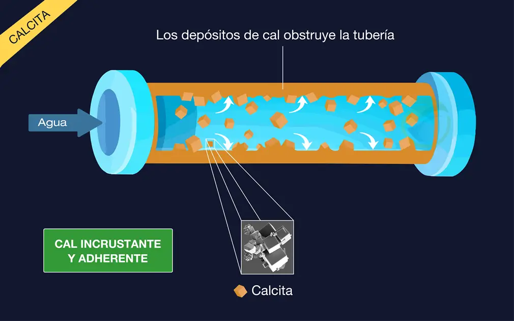 descalcificador sin sal calcita