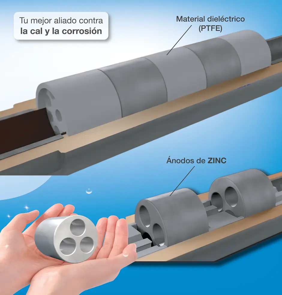 Material dieléctrico y ánodos de zinc